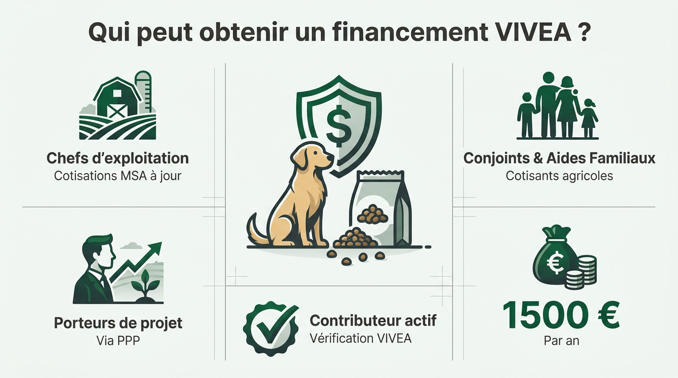 Agriculteur consultant les conditions de financement VIVEA pour une formation en nutrition canine