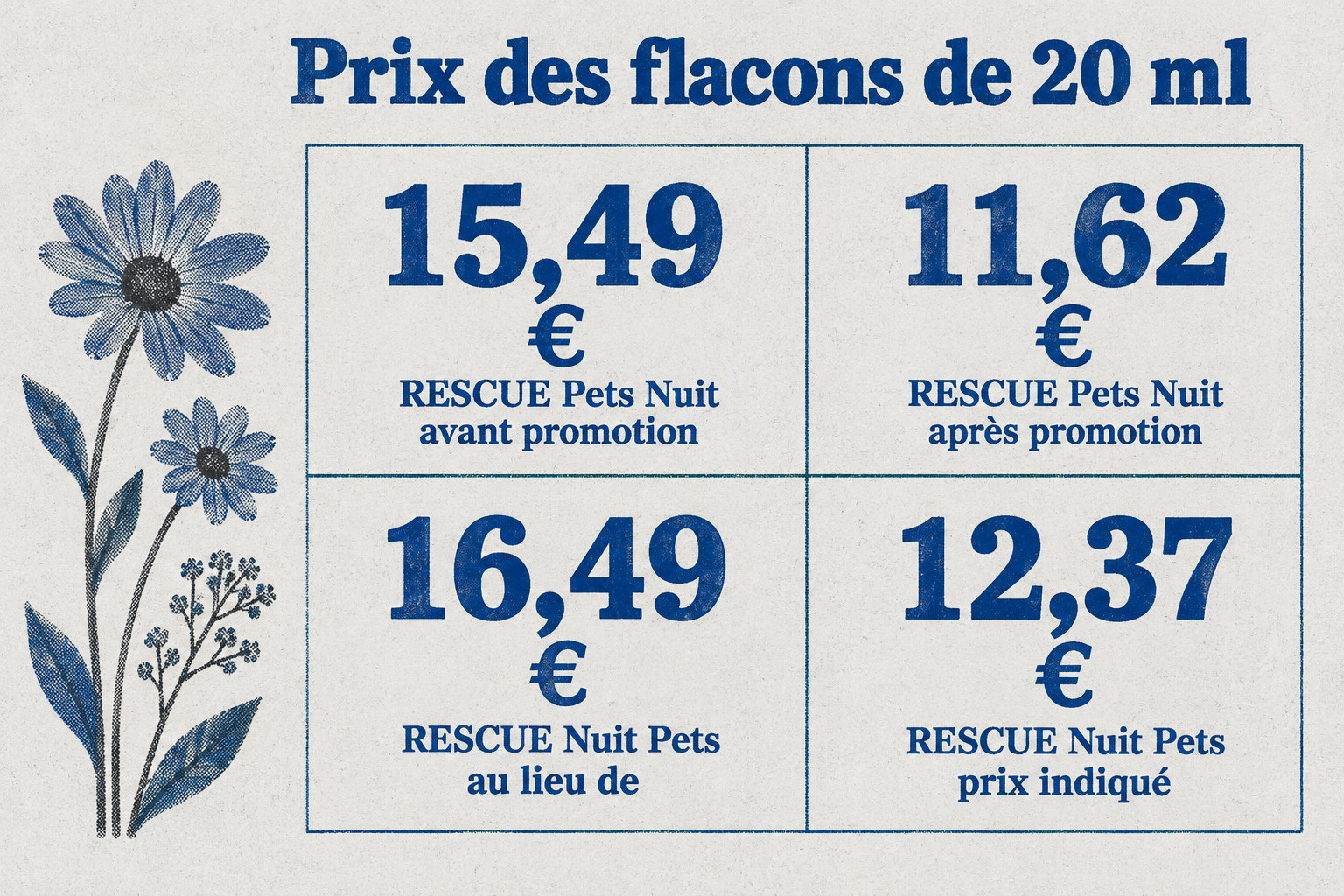 Pour les flacons de 20 ml, RESCUE Pets Nuit passe de 15,49 € à 11,62 €, tandis que RESCUE Nuit Pets est indiqué à 12,37 € au lieu de 16,49 €.